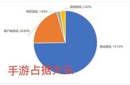 端游市场萎靡不振，网易今年还推出的国战网游，凭什么敢这样玩？