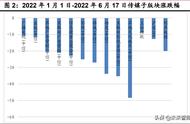 传媒行业半年度策略：把握疫后复苏与长期增长两条主线