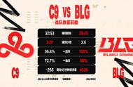 LOL：MSI八强赛第三日前瞻，BLG或将3-1击败C9晋级胜者组