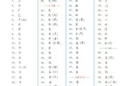 第三章：汉字的偏旁部首通解：横区（26-30）