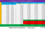 110版本（巴卡尔）技工辟邪玉提升率上限与改版后的固定提升率