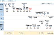 TikTok深度研究：全球用户增长与商业化的机遇和挑战