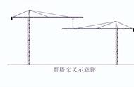 群塔作业防碰撞安全专项方案