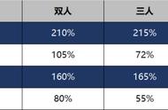 峡谷六大隐藏机制！远近惩击经验竟会有所不同？