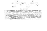 DCS Mi-8MTV2 米8直升机 中文飞行手册 3.6叶片力