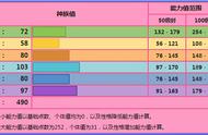 《宝可梦》边强化边输出，这就是象征鸟对战的基本玩法么？