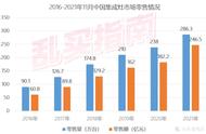 2022年怎么选集成灶？选购经验 清单推荐