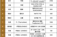 2023新装机：打造一台属于自己的DDR5平台