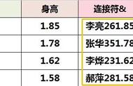 学习excel函数的第15天|快速合并和计算长度|CONCAT、LEN函数