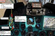 模拟飞行 DCS Mi-24P直升机 中文指南 3.14陀螺仪