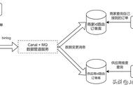 架构师必备：多维度查询的最佳实践