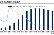 电子行业研究：电子化是能源革命底色，汽车是智能物联重要一环