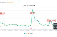 原神2.8万叶复刻首日流水数据来了，55国登顶，隔壁游戏都馋哭了