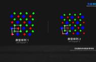 维信诺公布“双鼎”像素排列结构：更低功耗，显示画质更细腻