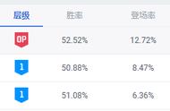 英雄联盟上单冲分英雄保姆级攻略：TOP1-熔岩巨兽墨菲特