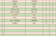 阴阳师鬼灭联动再开 悠星拿下日本半壁江山 | 二次元周报