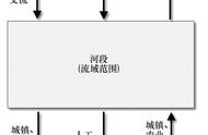 基于二元水循环模式的河道实际径流计算——以岷江金马河段为例