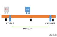 三菱PLC原点回归案例2：ZRN中级使用