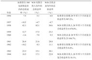 第10本《聪明的投资者》后记 本书结尾