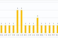 全国首批智慧旅游沉浸式体验新空间入选项目解读