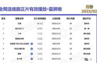 强悍来袭《狂飙2》四月开拍，主角“整容”回归，高启兰黑化