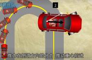 汽车是如何完成甩尾式漂移过弯的？揭秘弯道操控的灵魂：漂...