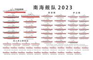 毋庸置疑的亚太第一，南海舰队2023，山东舰海南舰15盾舰16防空舰