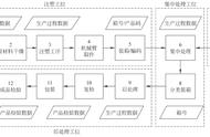 一文看懂：企业如何导入AGV智能搬运系统 