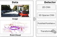 自动驾驶3D目标检测最全总结！相机&雷达&多模态全都有！