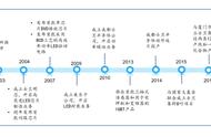 士兰微研究报告：持续迈进的功率IDM龙头