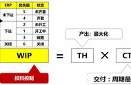 「每日改善」工厂，如何紧急插单？