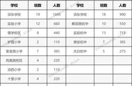 一个县城超级学校的诞生