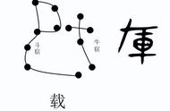 天干十神兽的故事（十）斗牛：名不见经传，如何站上紫禁城 之巅？