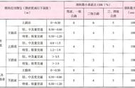 2023 年二建造师《公路工程》计算公式及重点数字考点