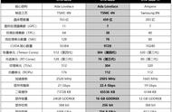 奢华做工比肩旗舰，新4K游戏利器杀到！索泰GeForce RTX 4080-16GB天启OC显卡测评