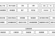 2022年第三批云游戏服务平台泰尔测评启动报名！