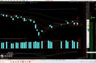 11.24~北证50反包，下周看哪些方向？