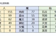 梦幻西游：如何搭配一个当前版本的国标组合