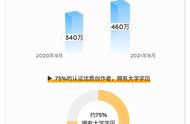 报告：蓝领创作者人数同比上涨208%，行业达人涌入百家号