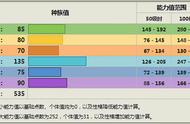 《宝可梦》一般宝石搭配高本系输出，走输出的多边兽Z有多可怕？