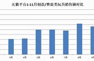 解压玩具风靡欧美，国内销量增长126%，市场机会在哪里？