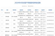 4月国产网络游戏版号下发，网易《破碎之地》等95款游戏获批