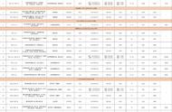 1766.261亩！西咸新区12月份20亩宗地来袭