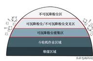 全封闭煤仓内部高浓度粉尘解决方案