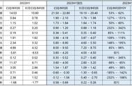 2023H1部分传媒业绩预告一览