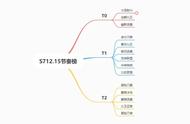 云顶S7：千分最强王者阶梯攻略，全方面思路，让你和王者同步前进