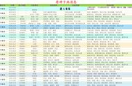 原神资讯：2.8版本卡池消息，可莉、宵宫、万叶还值得抽吗？