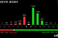 「5.6魔女复盘日记」3000点保卫战再次打响，短线接力还在春天里