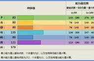 《宝可梦》Mega大比鸟靠无防御打进攻，走的怎么是法师路线？