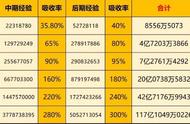 《一念逍遥》双修思路最强最细讲解/内附今日密令礼包码一条